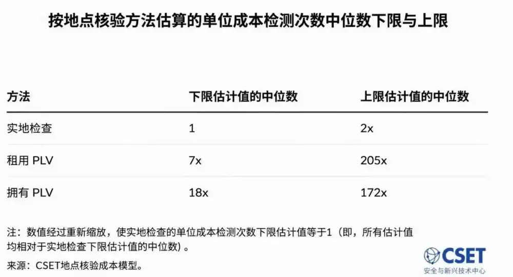 出口管制