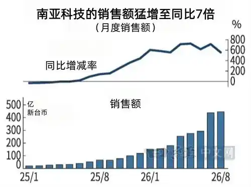 人工智能