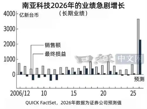 人工智能