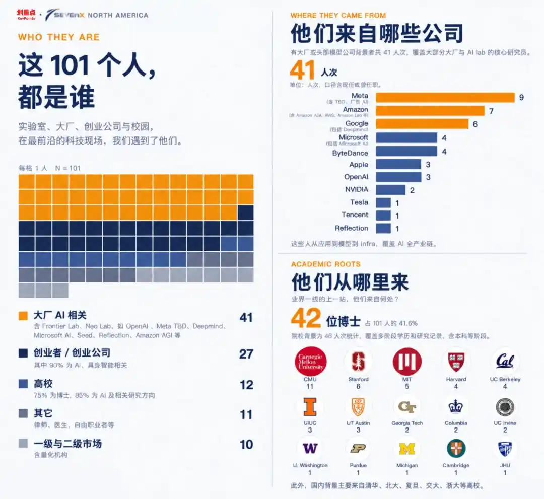 大模型