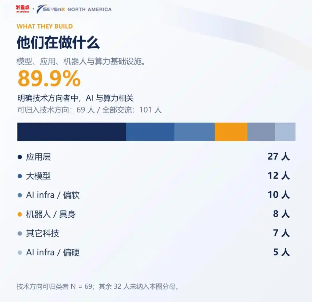 大模型