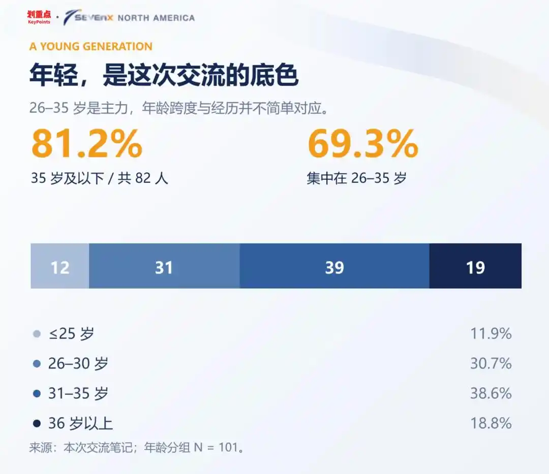 大模型
