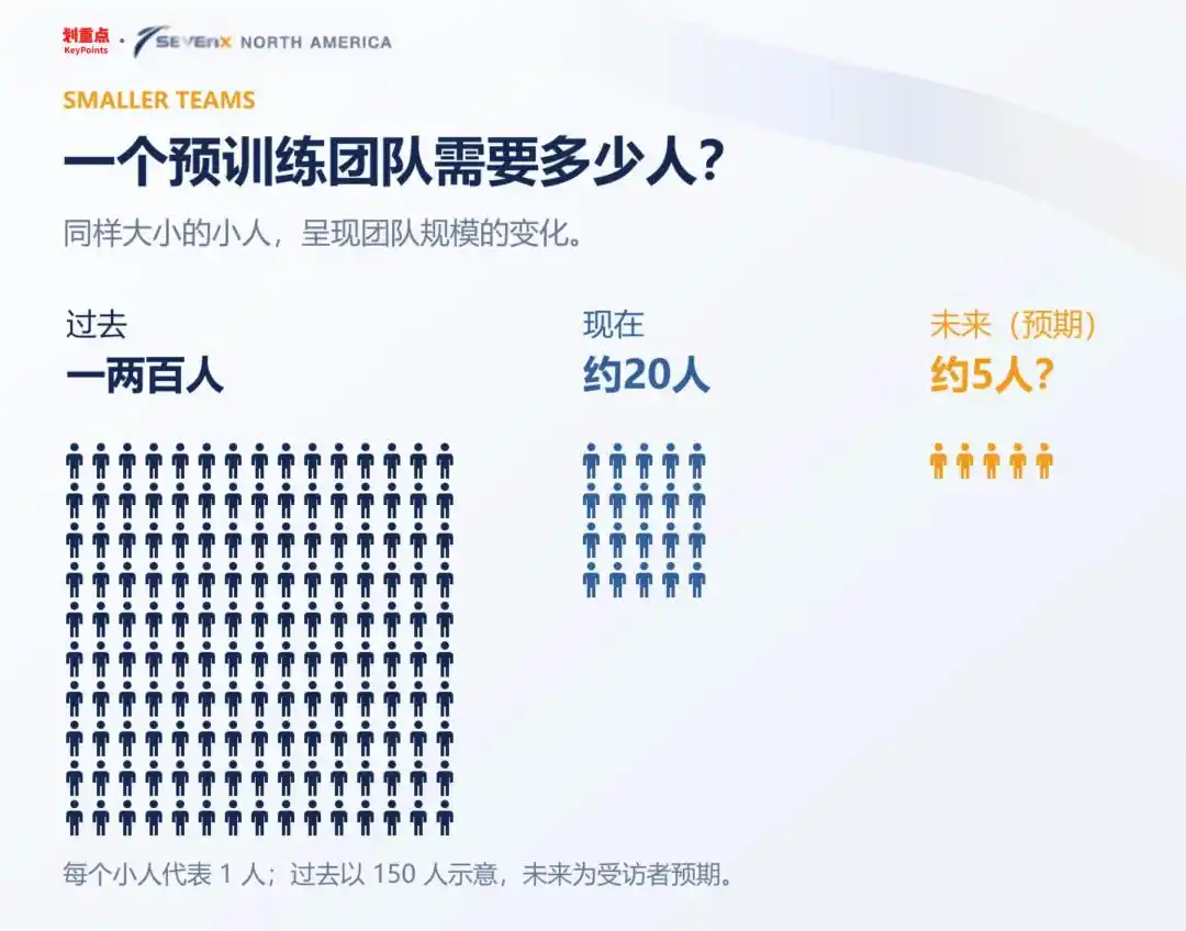 大模型