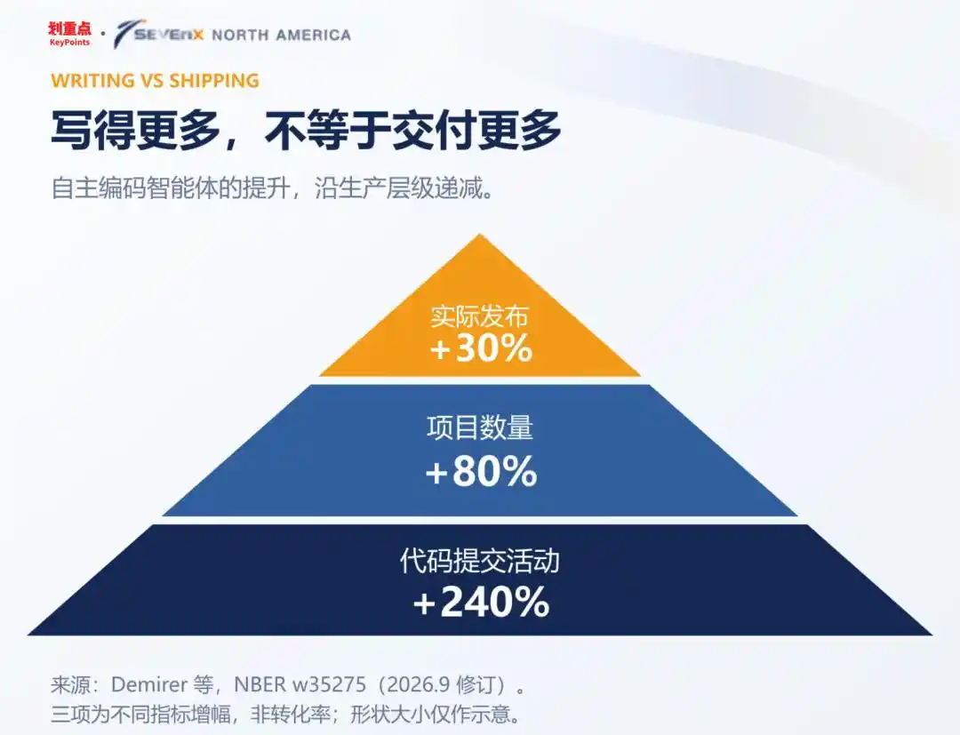 大模型