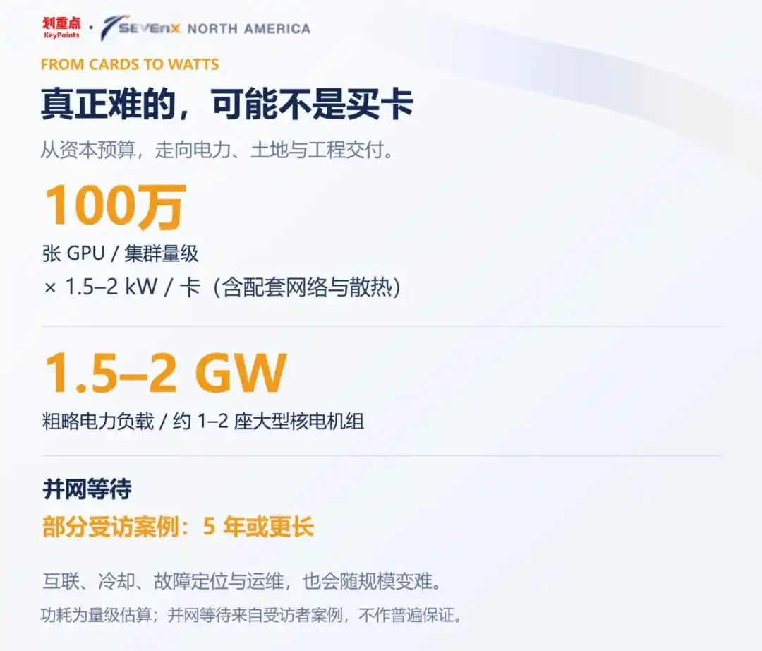 大模型