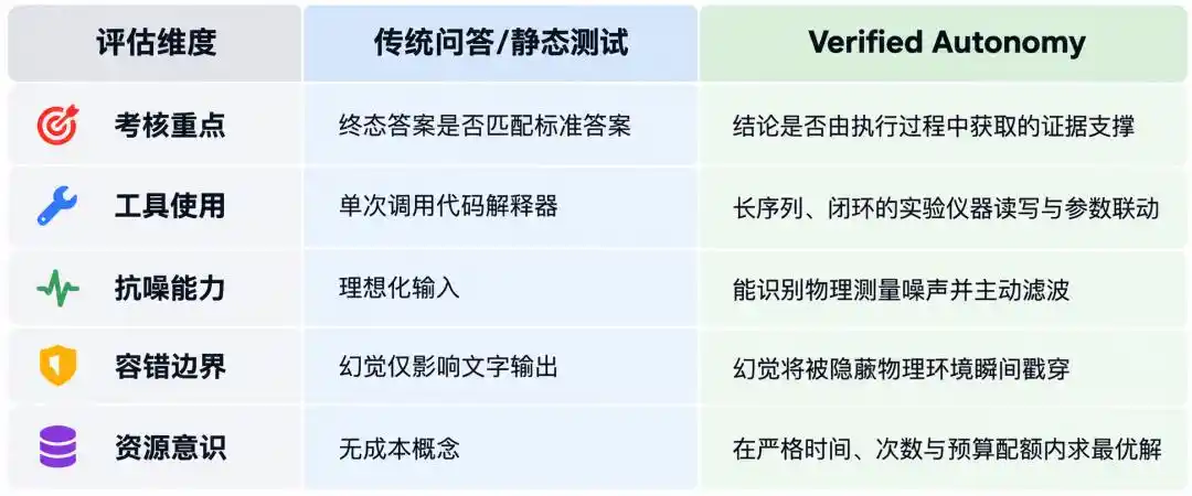 量子计算