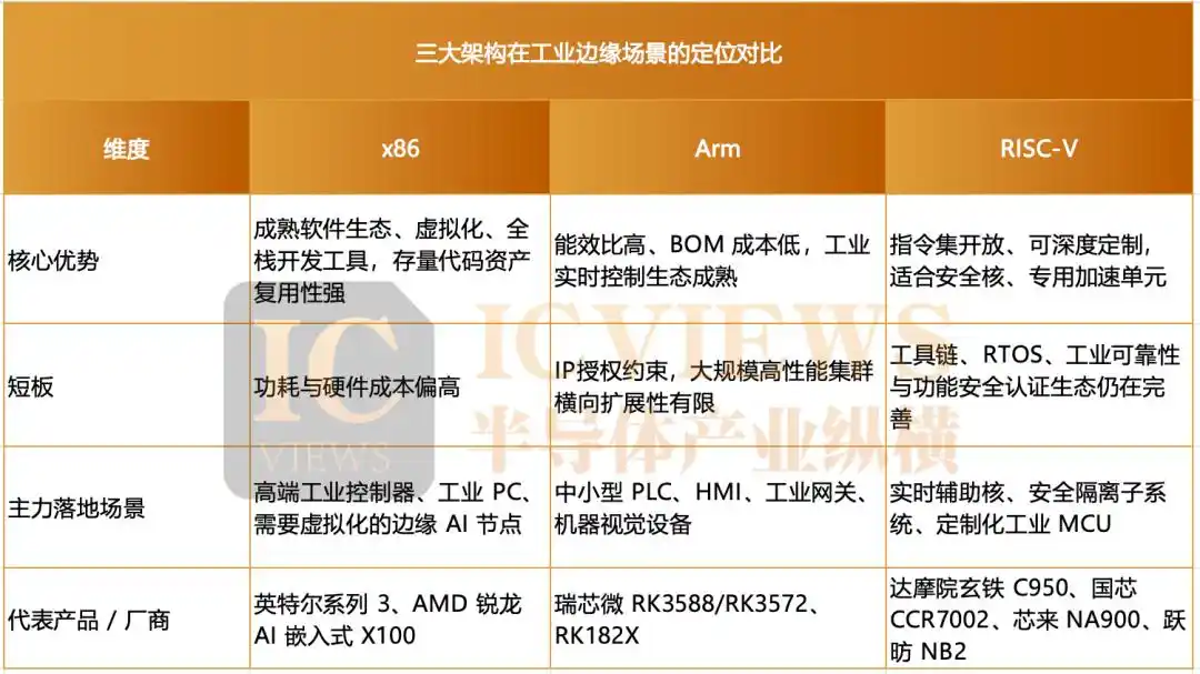 工业边缘