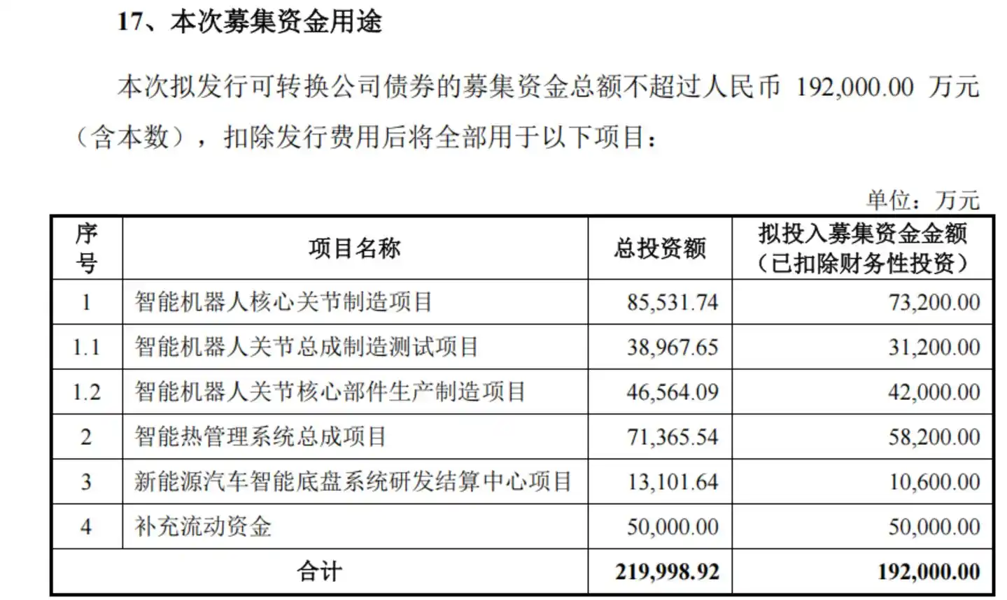 图源：公司公告