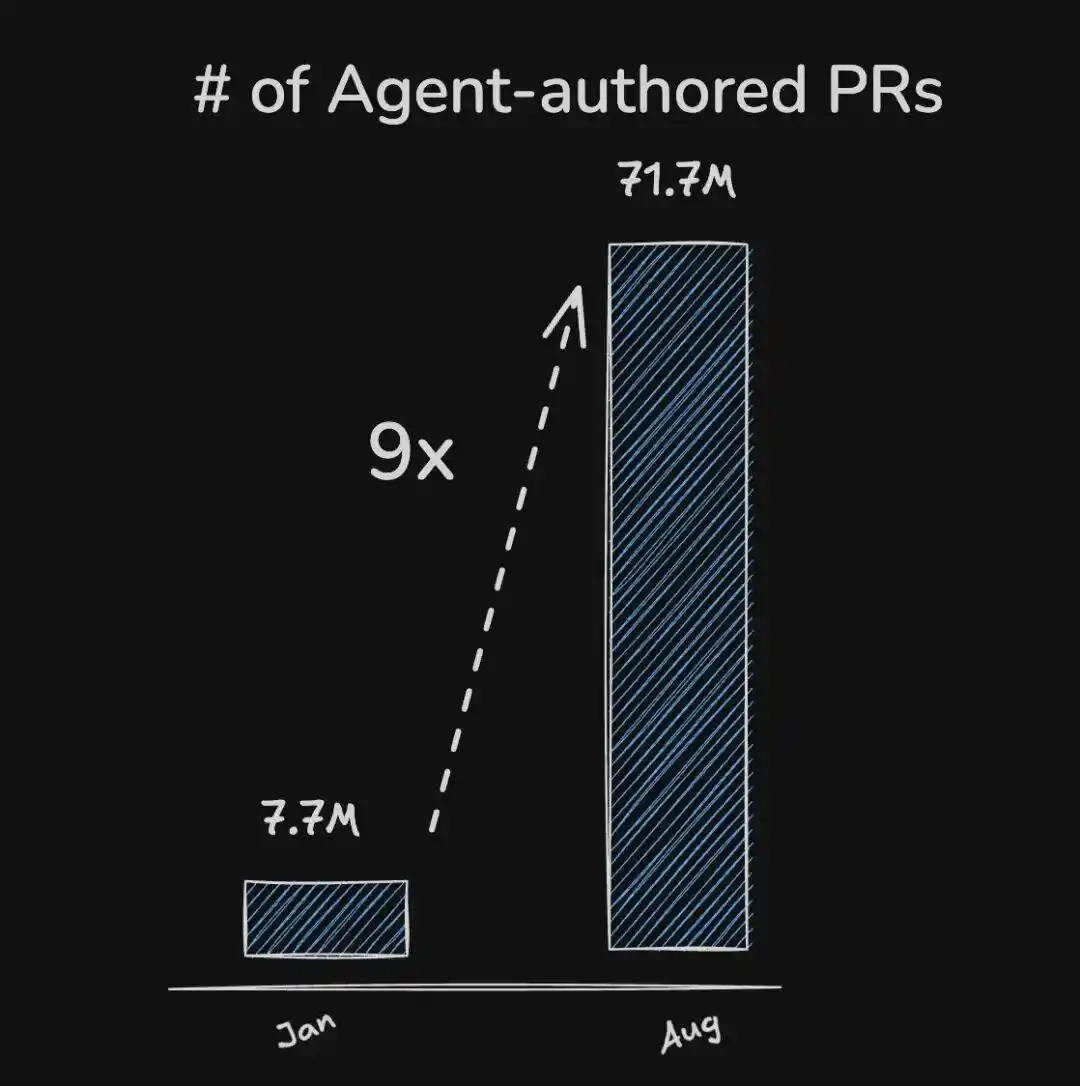 Agent