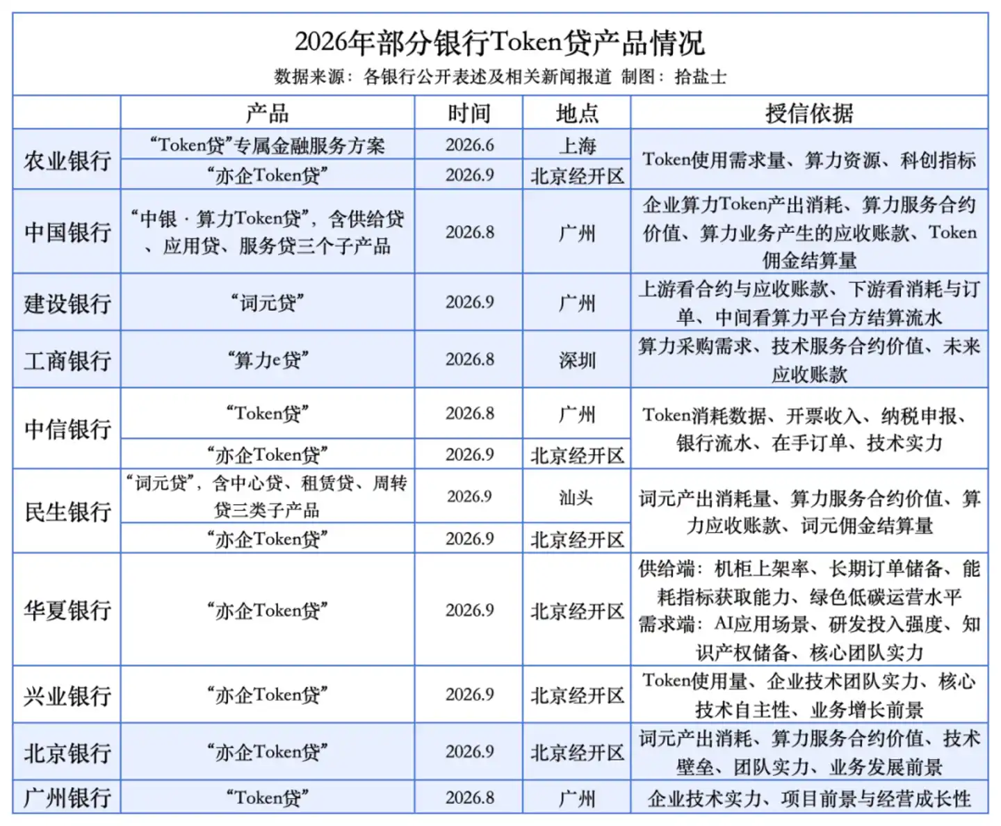 词元经济
