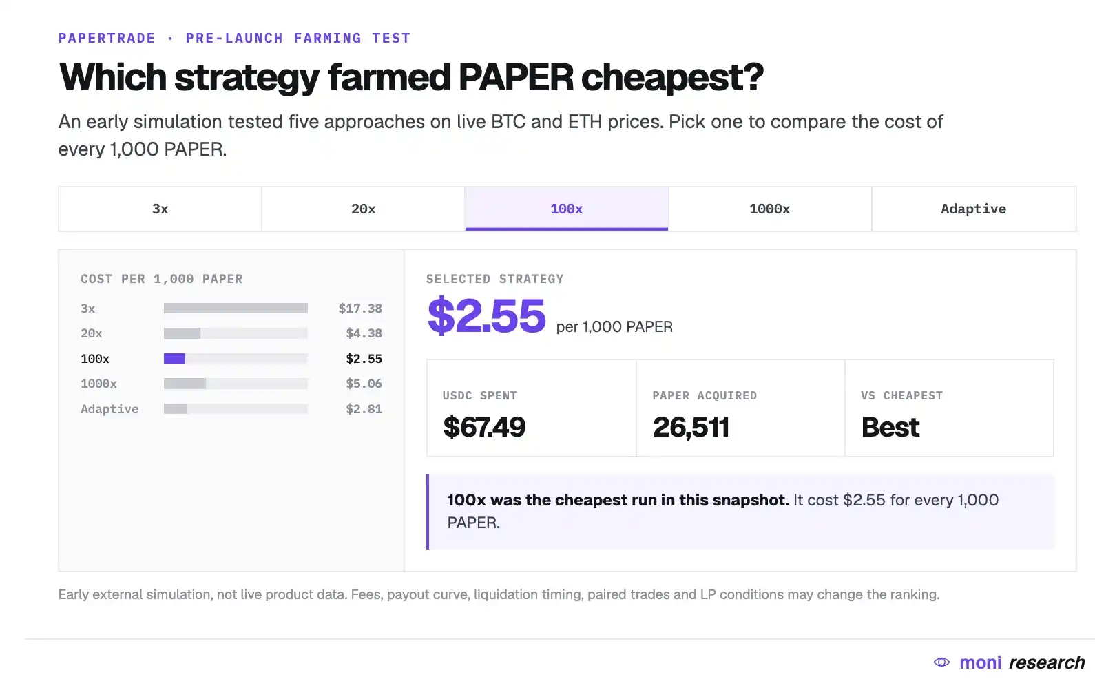 Papertrade