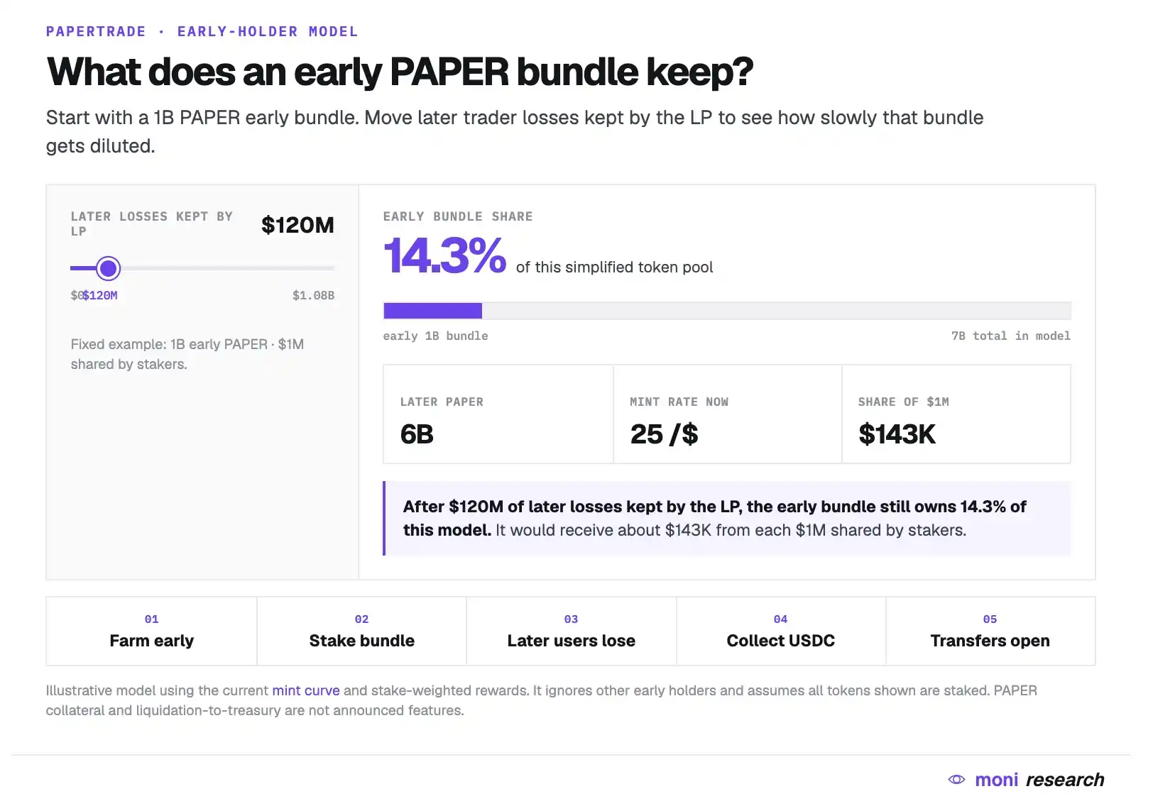 Papertrade