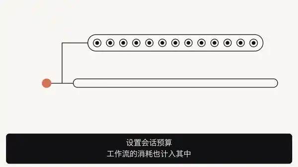多Agent协作