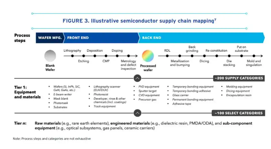 SIA says hidden upstream weaknesses threaten U.S. semiconductor supply chain 4