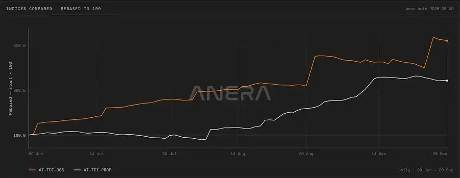 Anera