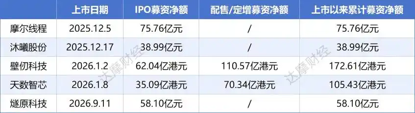 壁仞科技