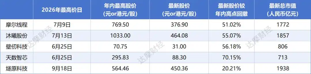 壁仞科技