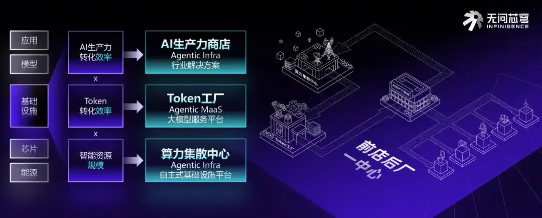 异构算力