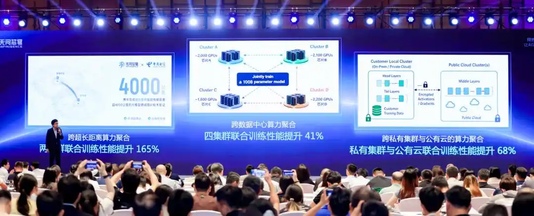 异构算力