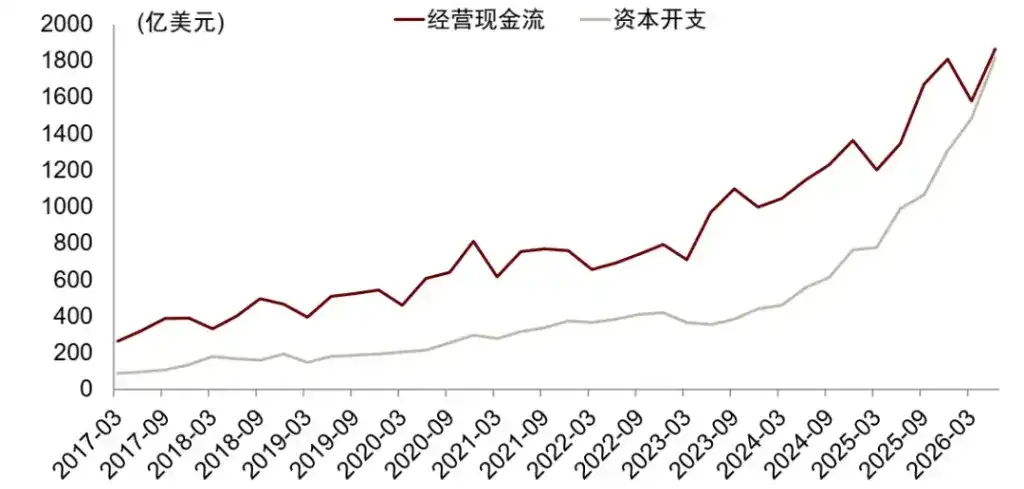 中金：“棉花糖”时代的美国AI