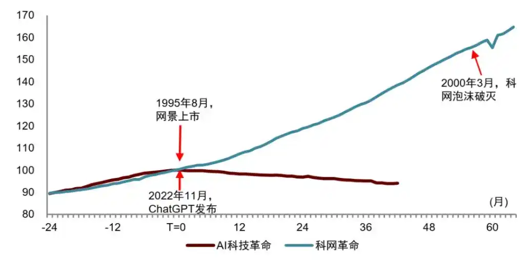 中金：“棉花糖”时代的美国AI