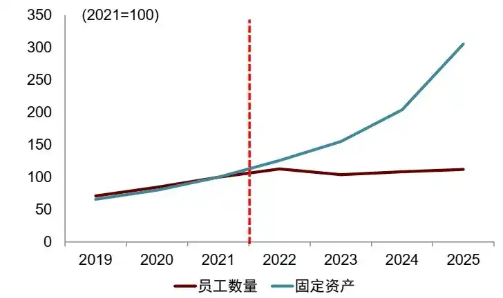 中金：“棉花糖”时代的美国AI