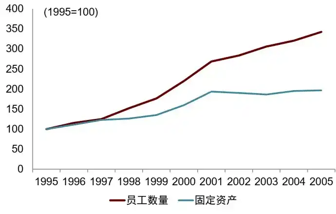 中金：“棉花糖”时代的美国AI