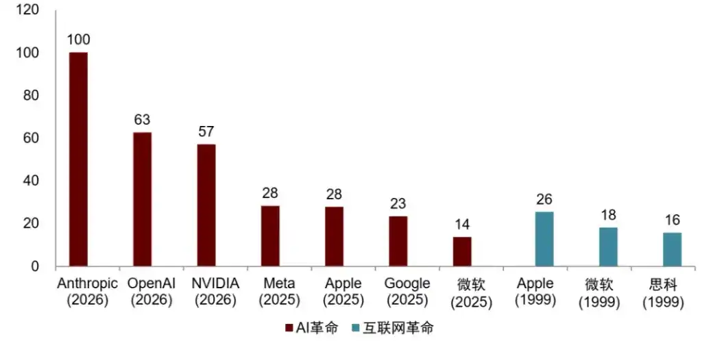 中金：“棉花糖”时代的美国AI