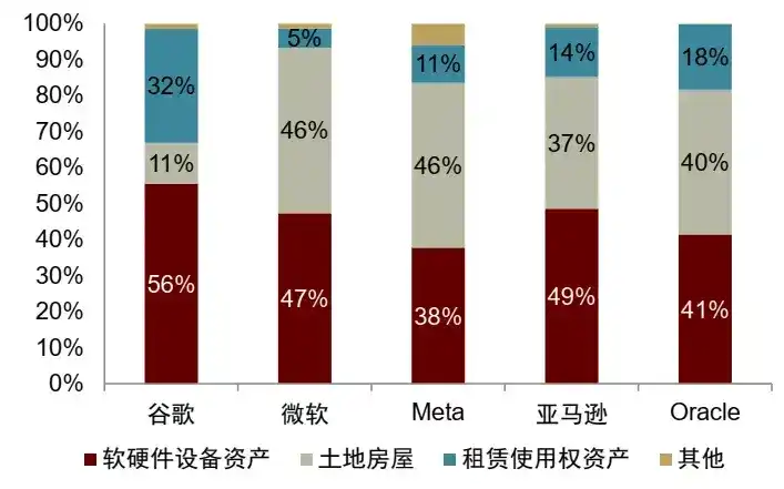 中金：“棉花糖”时代的美国AI