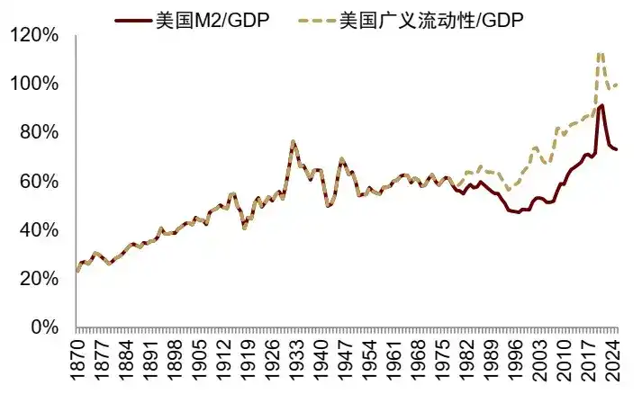 中金：“棉花糖”时代的美国AI