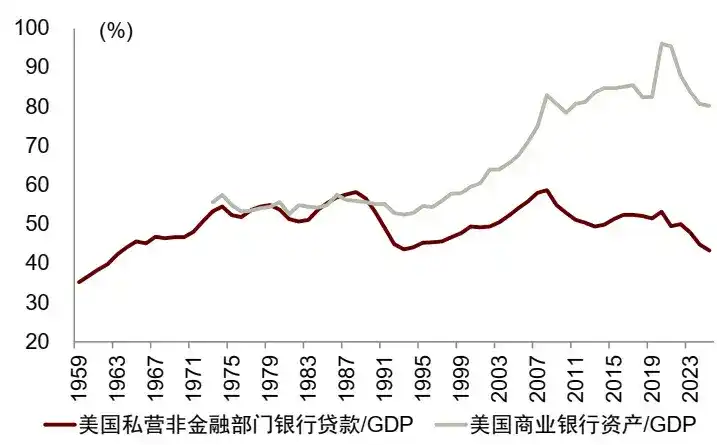 中金：“棉花糖”时代的美国AI