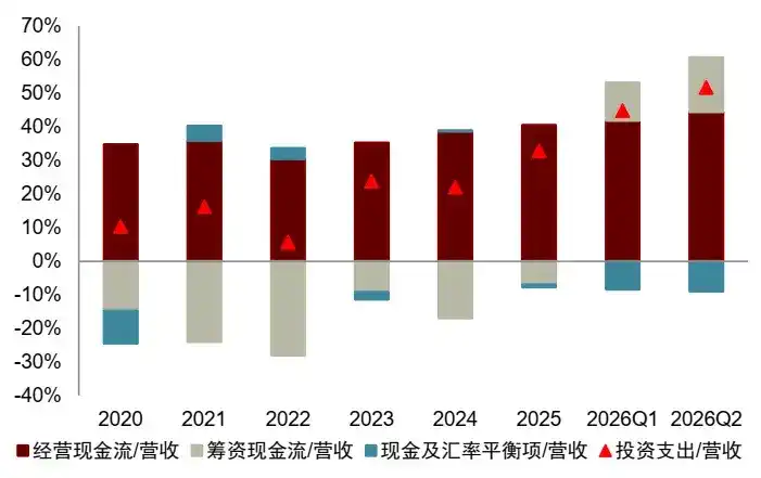 中金：“棉花糖”时代的美国AI
