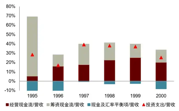 中金：“棉花糖”时代的美国AI
