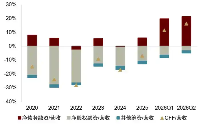 中金：“棉花糖”时代的美国AI