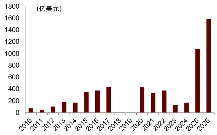 中金：“棉花糖”时代的美国AI