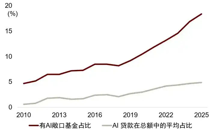 中金：“棉花糖”时代的美国AI