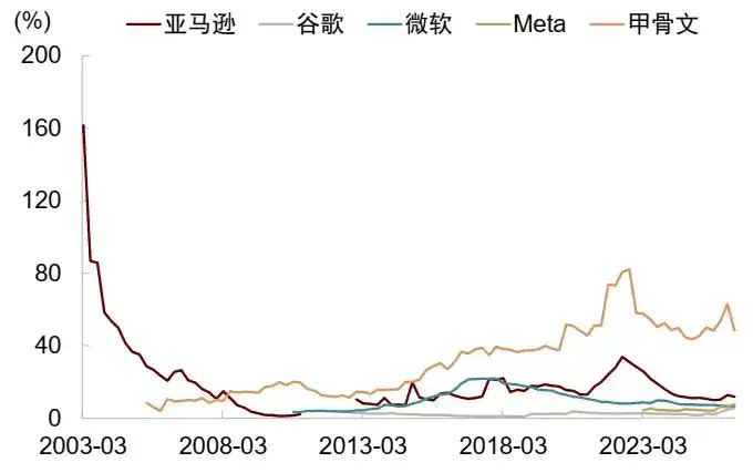 中金：“棉花糖”时代的美国AI