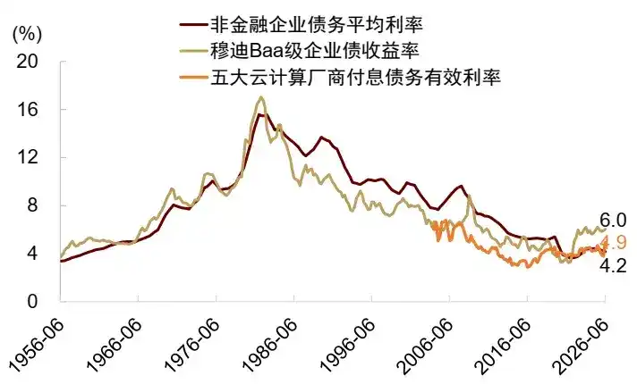 中金：“棉花糖”时代的美国AI