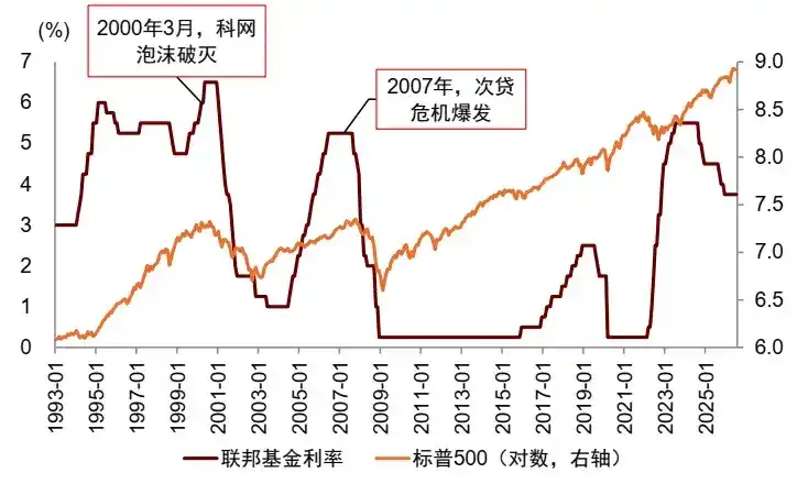 中金：“棉花糖”时代的美国AI
