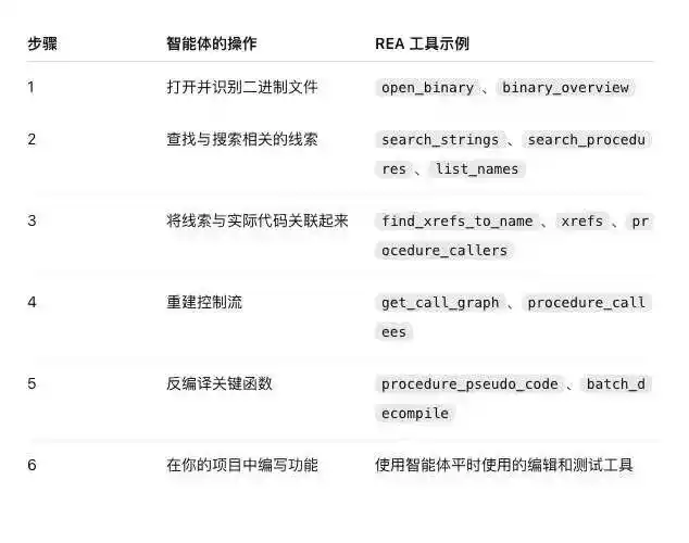 软件护城河