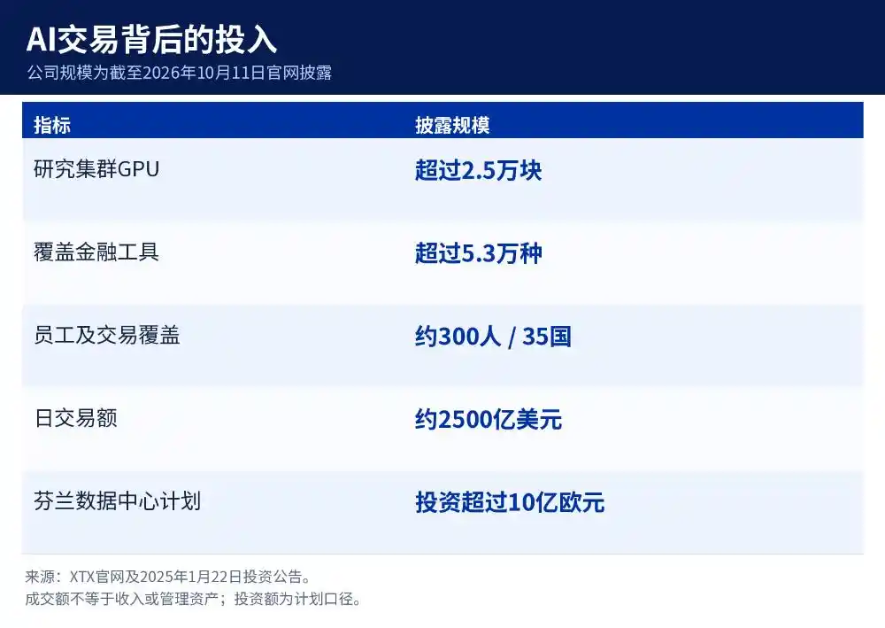 XTX Markets
