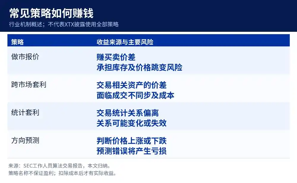 XTX Markets