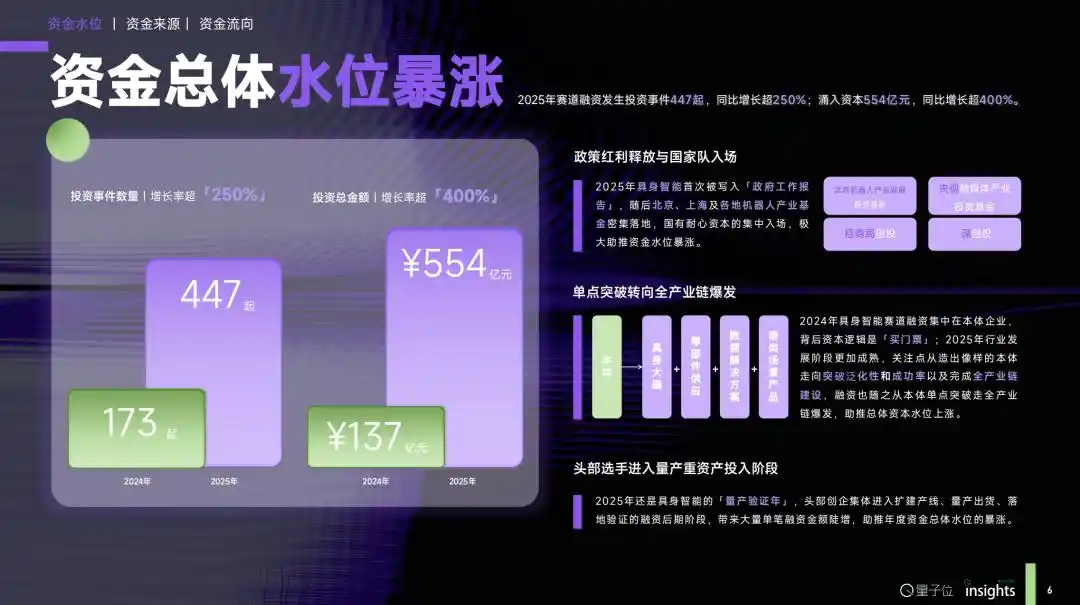 物理AI