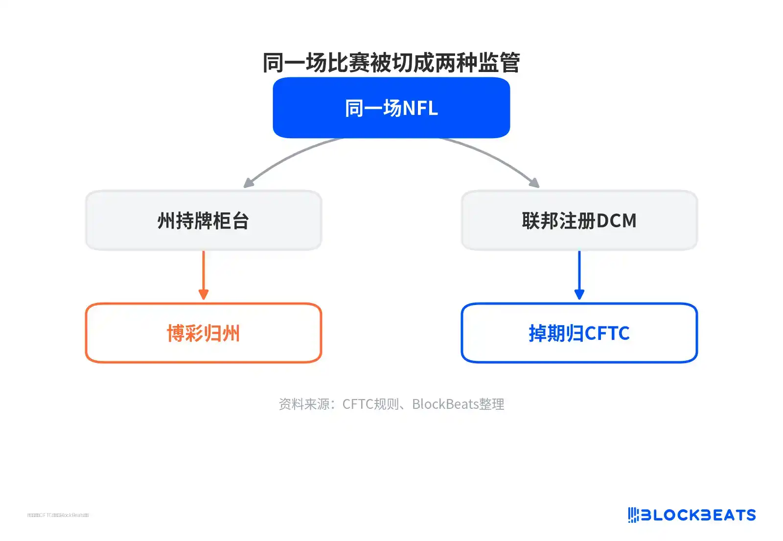 体育博彩