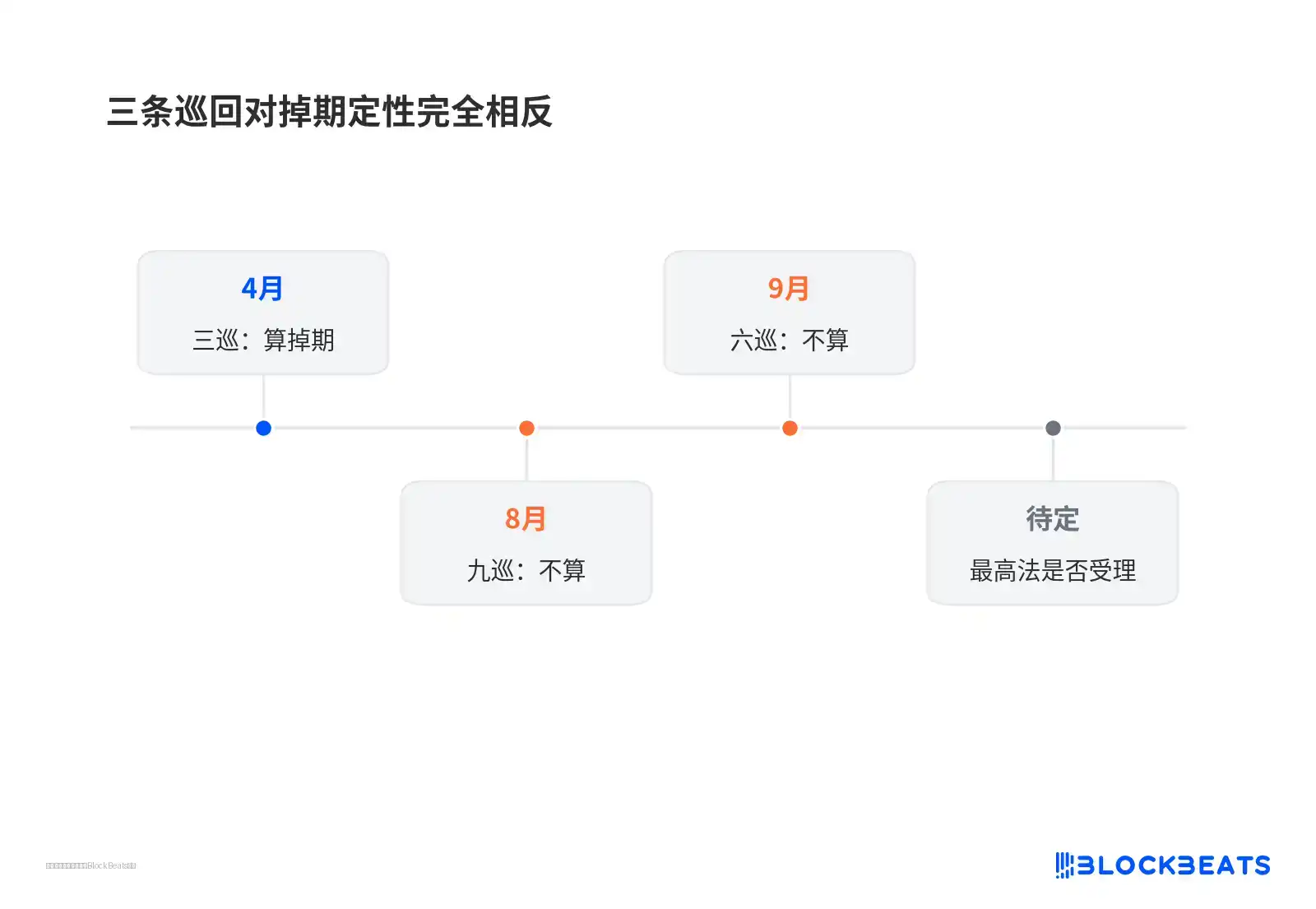 体育博彩