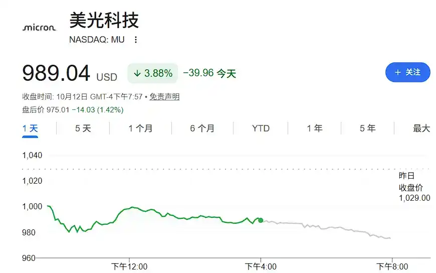 美光闪迪领跌，存储连续调整，发生了什么？