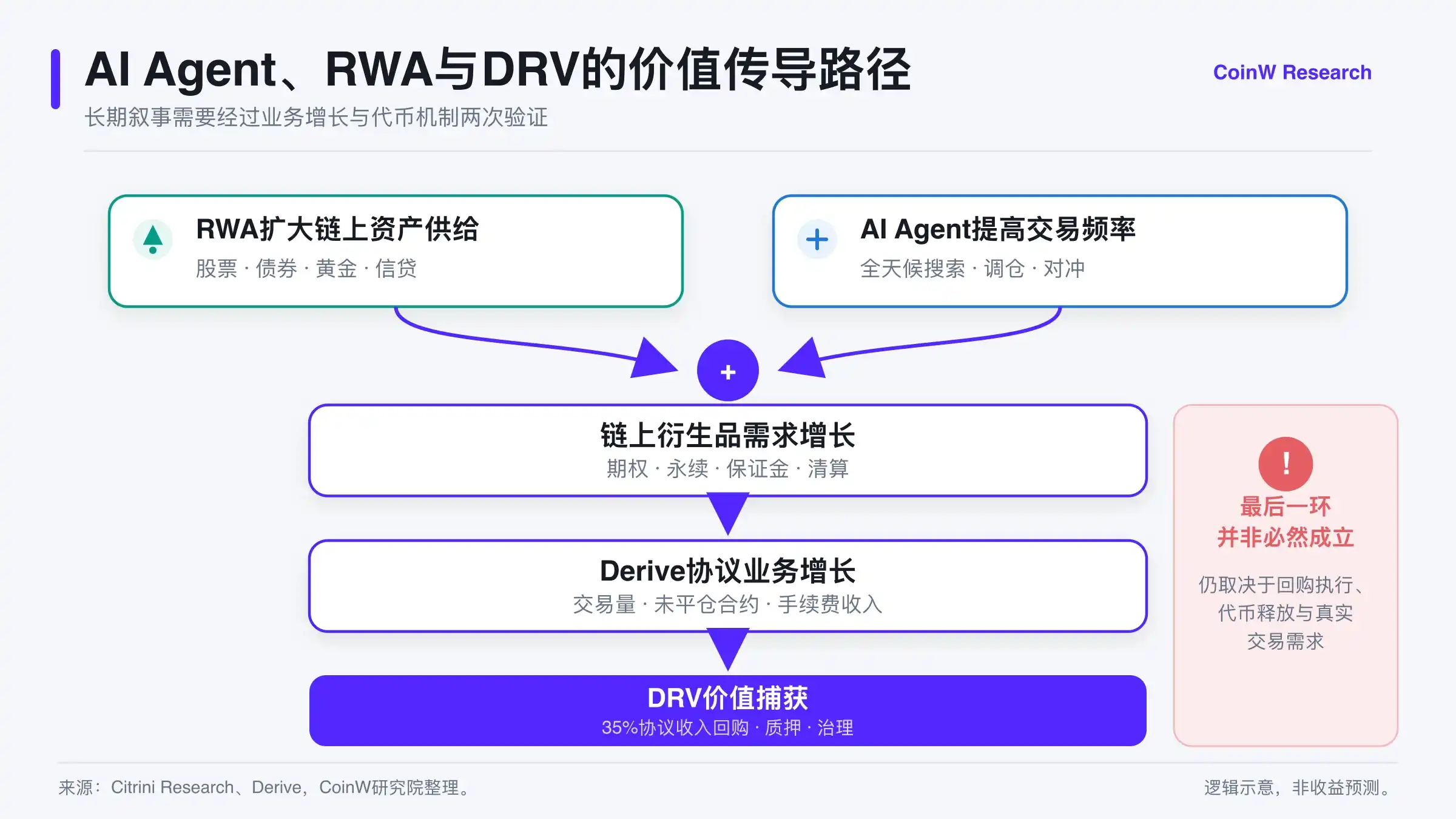 Derive
