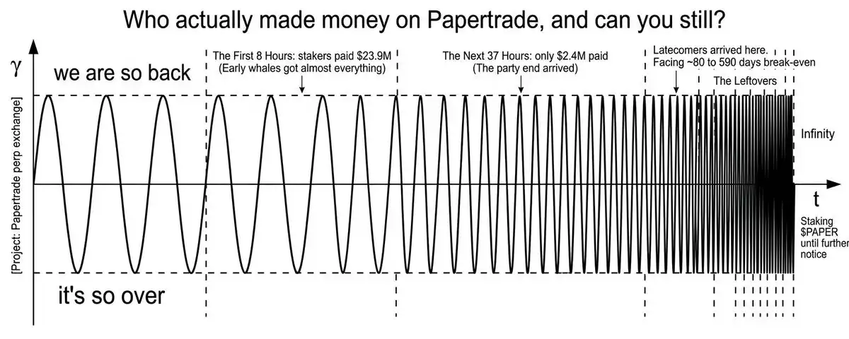 Papertrade