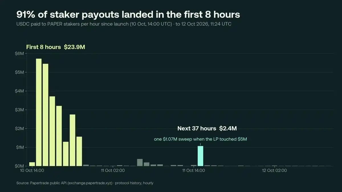 Papertrade
