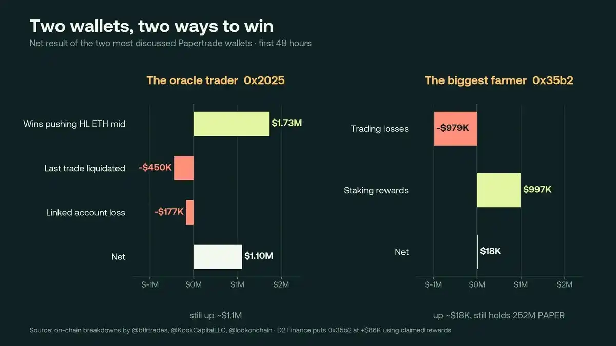 Papertrade